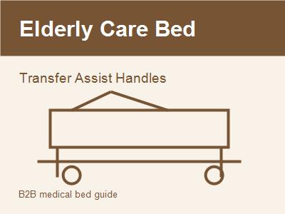 Elderly Care Bed Transfer Assist Handles: Small Details That Improve Daily Care