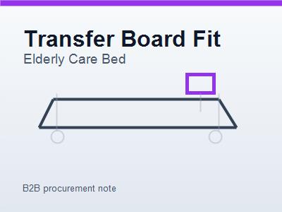 Elderly Care Bed Transfer Board Compatibility: Buyer Notes For Care Rooms